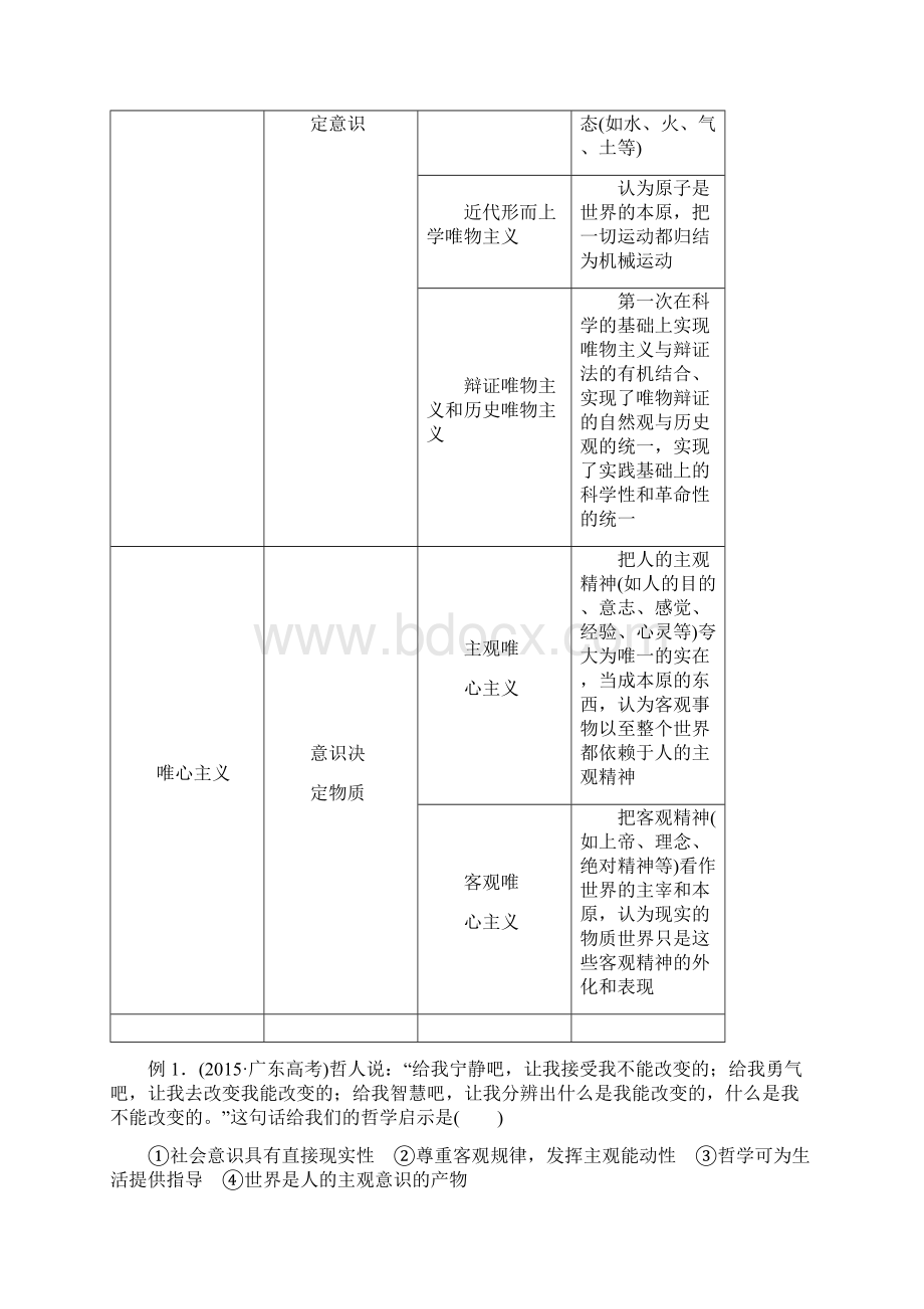 高考政治命题猜想专题10探索世界与追求真理解析版.docx_第2页