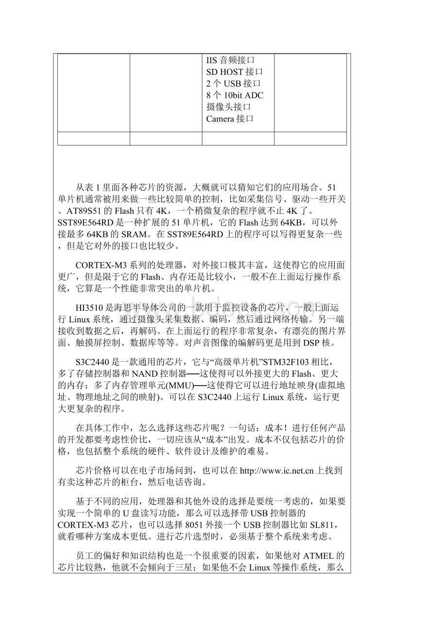 单片机和嵌入式系统linux的区别Word文档下载推荐.docx_第3页