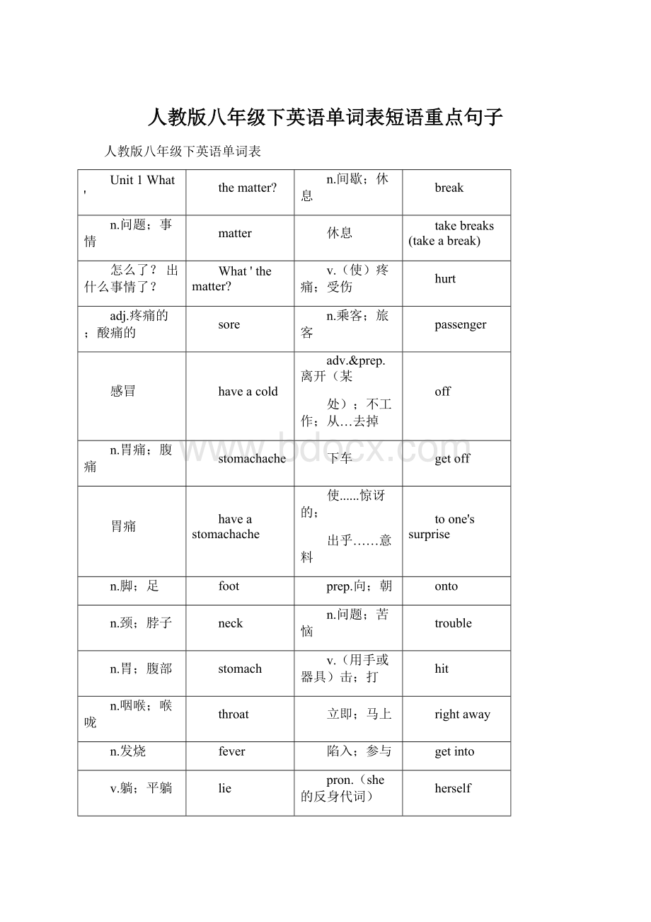 人教版八年级下英语单词表短语重点句子.docx_第1页