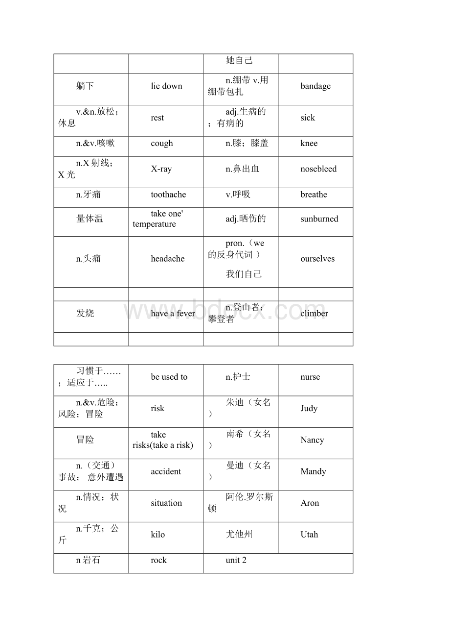 人教版八年级下英语单词表短语重点句子Word文档下载推荐.docx_第2页