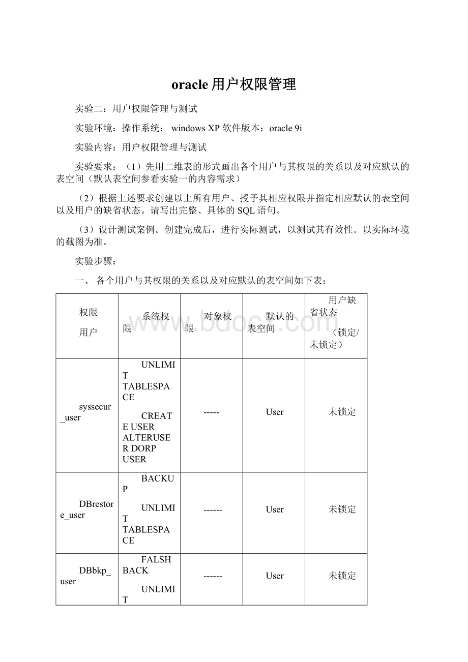 oracle用户权限管理.docx_第1页