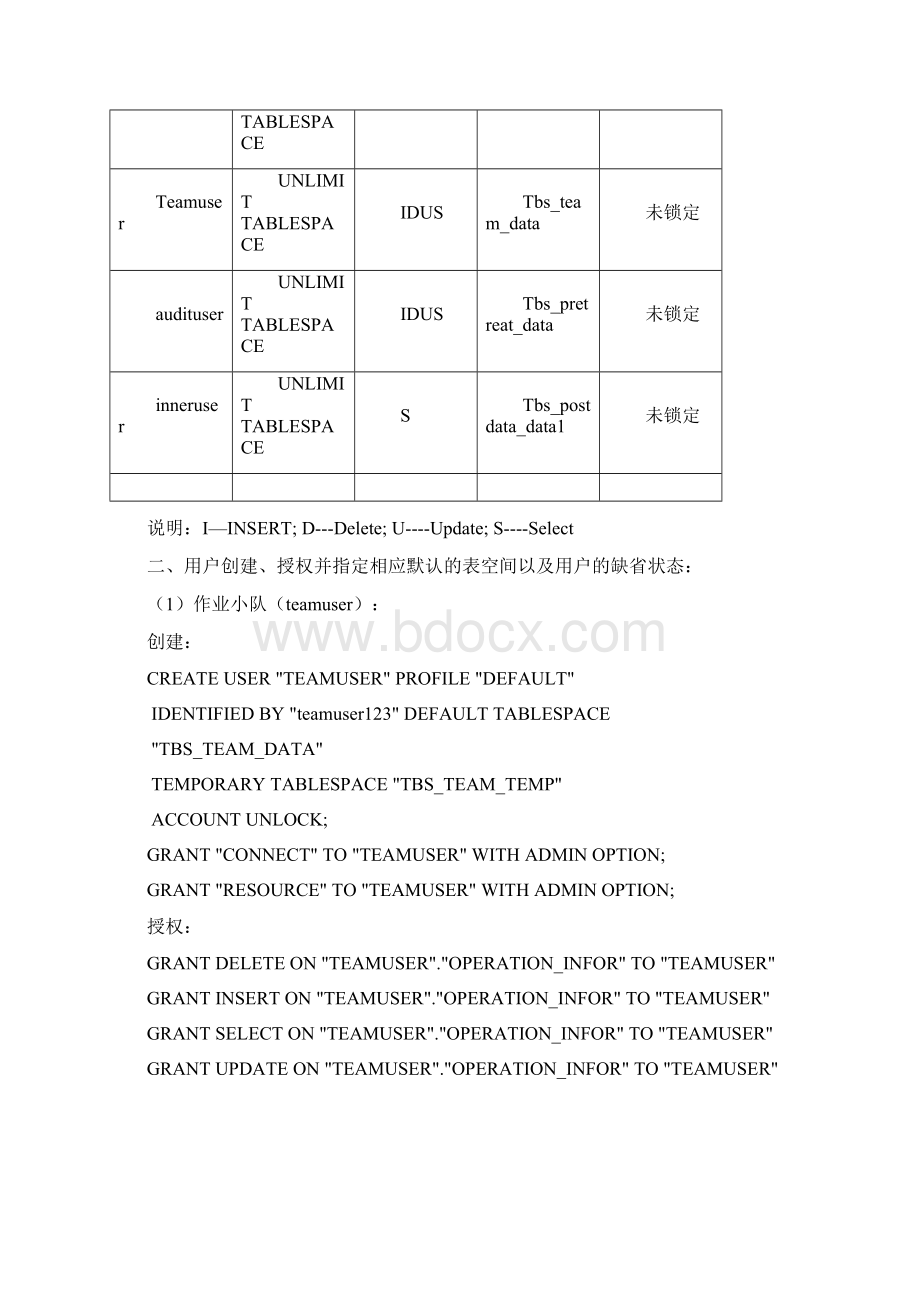 oracle用户权限管理.docx_第2页