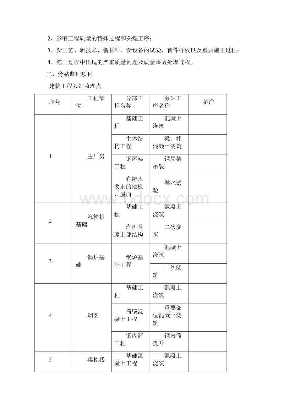 电力工程监理旁站方案.docx_第2页