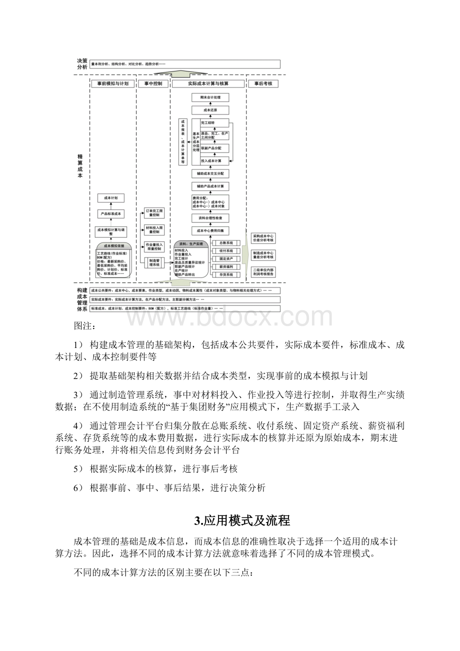 用友NC制造业成本管理解决方案.docx_第2页