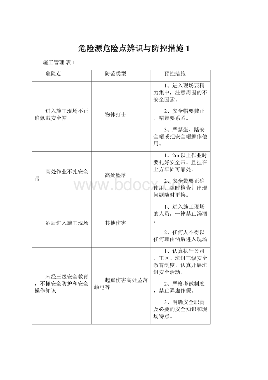 危险源危险点辨识与防控措施1Word格式文档下载.docx_第1页