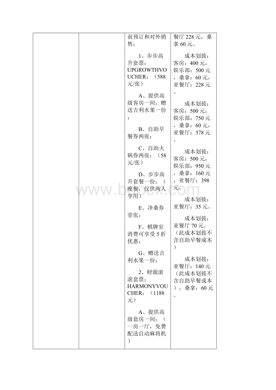 年春节酒店促销及装饰方案.docx_第3页