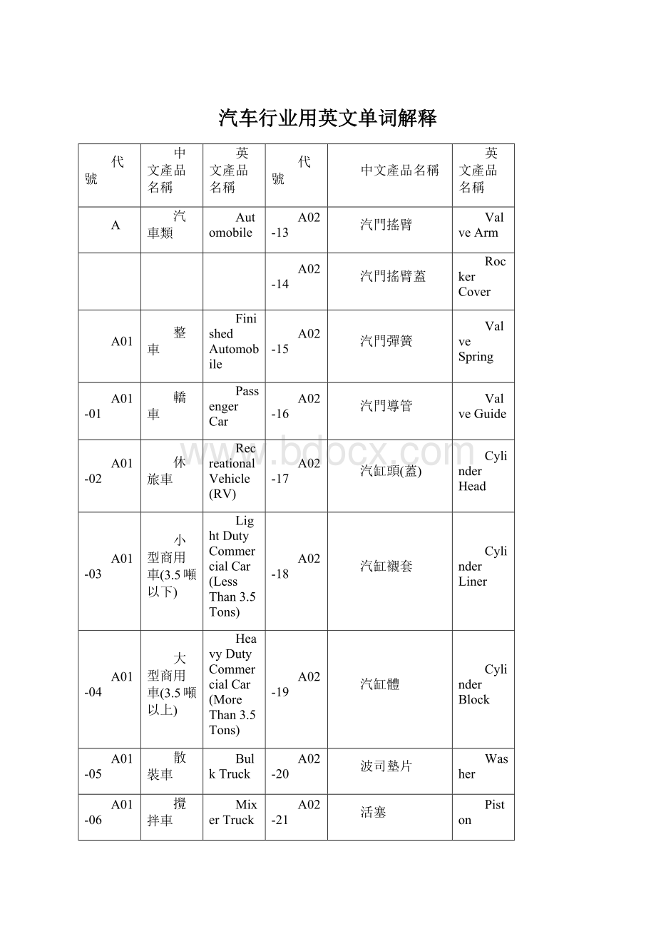 汽车行业用英文单词解释.docx