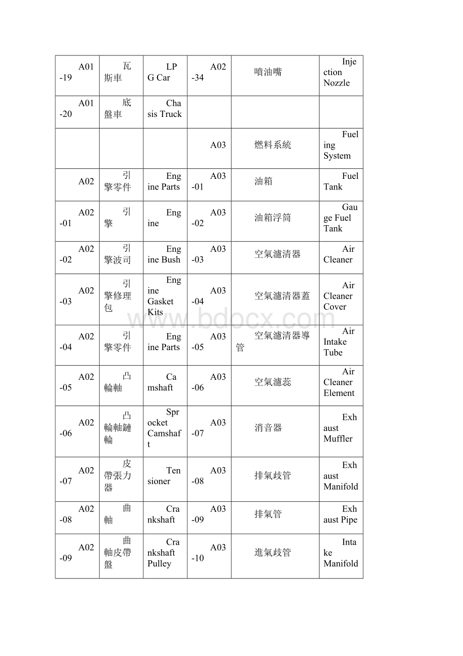 汽车行业用英文单词解释.docx_第3页