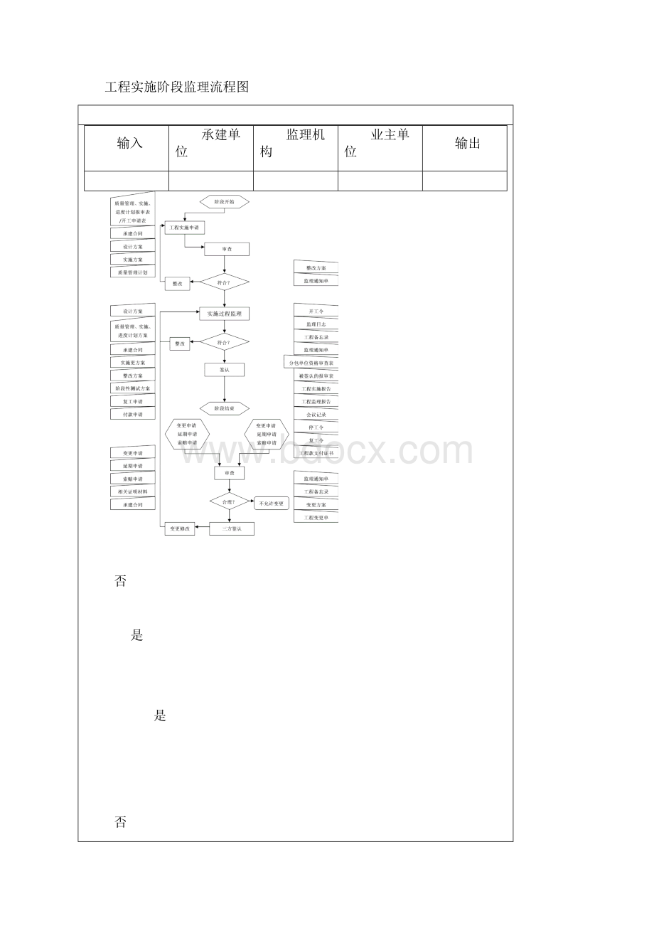 工程设计阶段监理流程图.docx_第2页