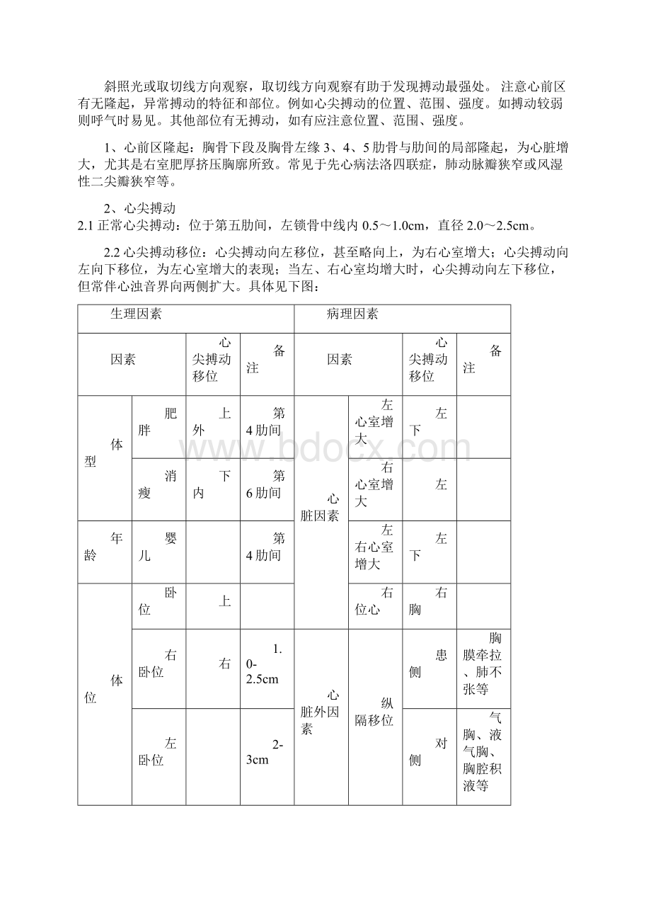 心血管体格检查.docx_第3页