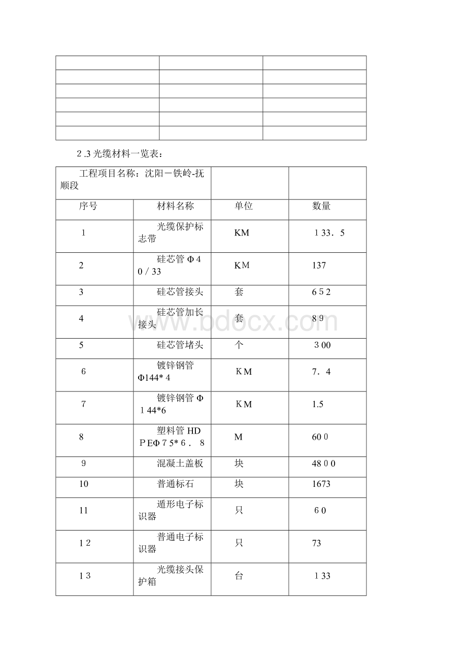 通信光缆施工方案.docx_第2页