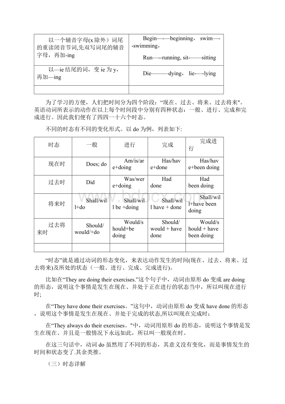 考研英语语法大全自己总结.docx_第3页