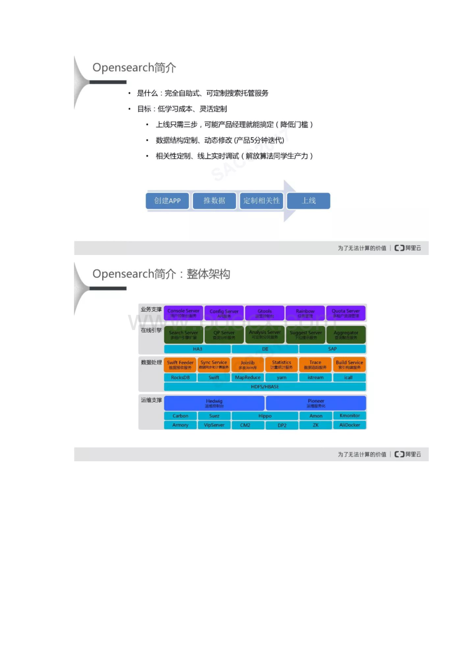 开放搜索多租户实时计算架构Word格式文档下载.docx_第2页