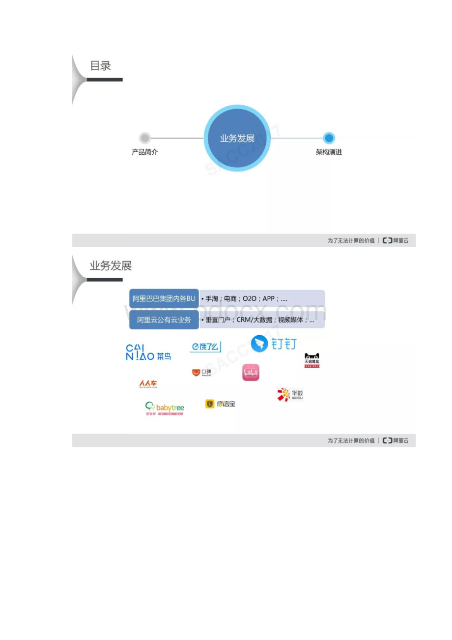 开放搜索多租户实时计算架构Word格式文档下载.docx_第3页