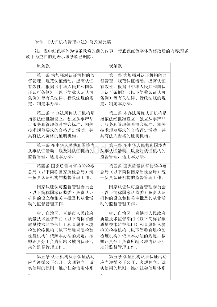 《认证机构管理办法》修改对比稿81实行讲解.docx_第2页