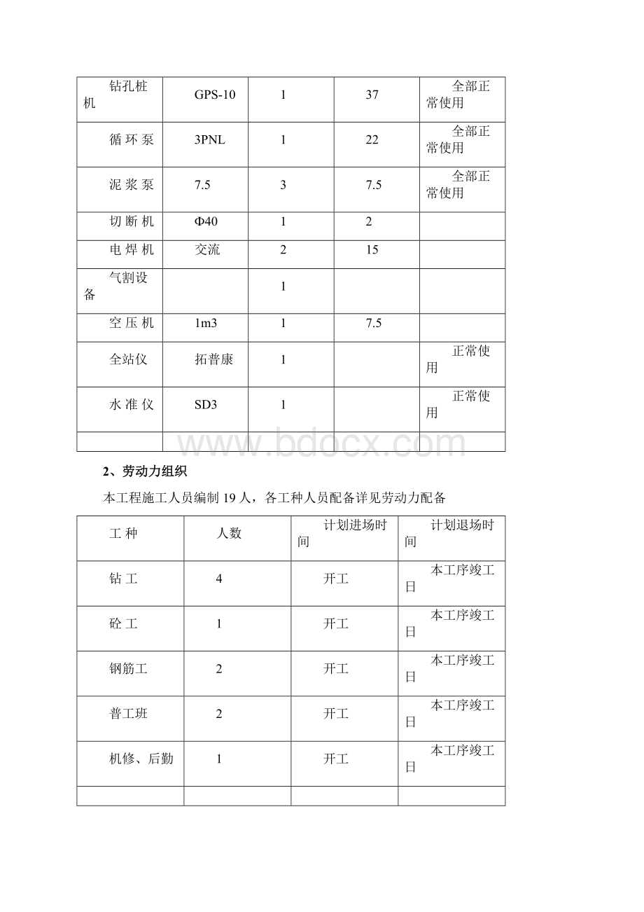 钻孔灌注桩专项施工方案Word文档下载推荐.docx_第2页