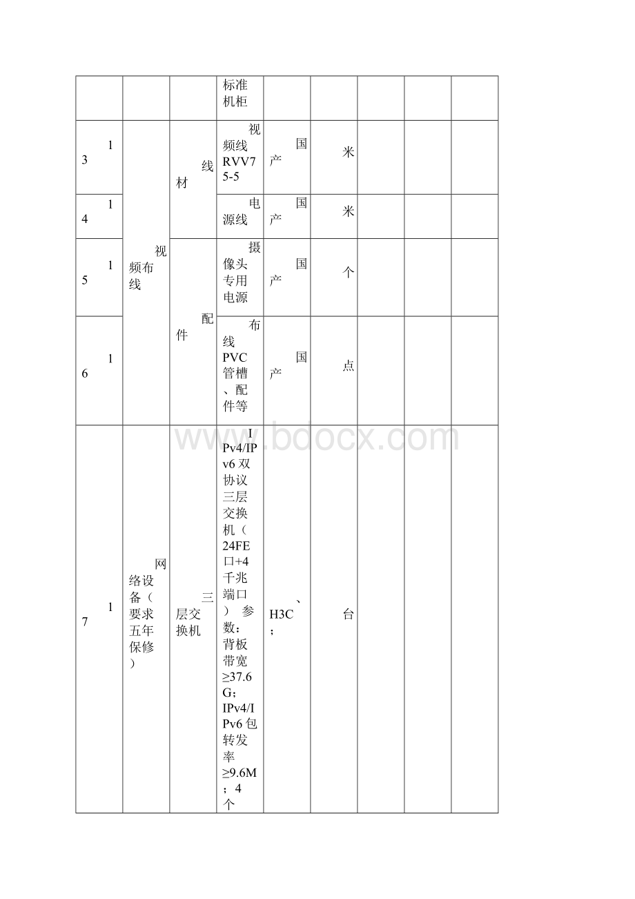 大学综合布及网络设备清单.docx_第3页