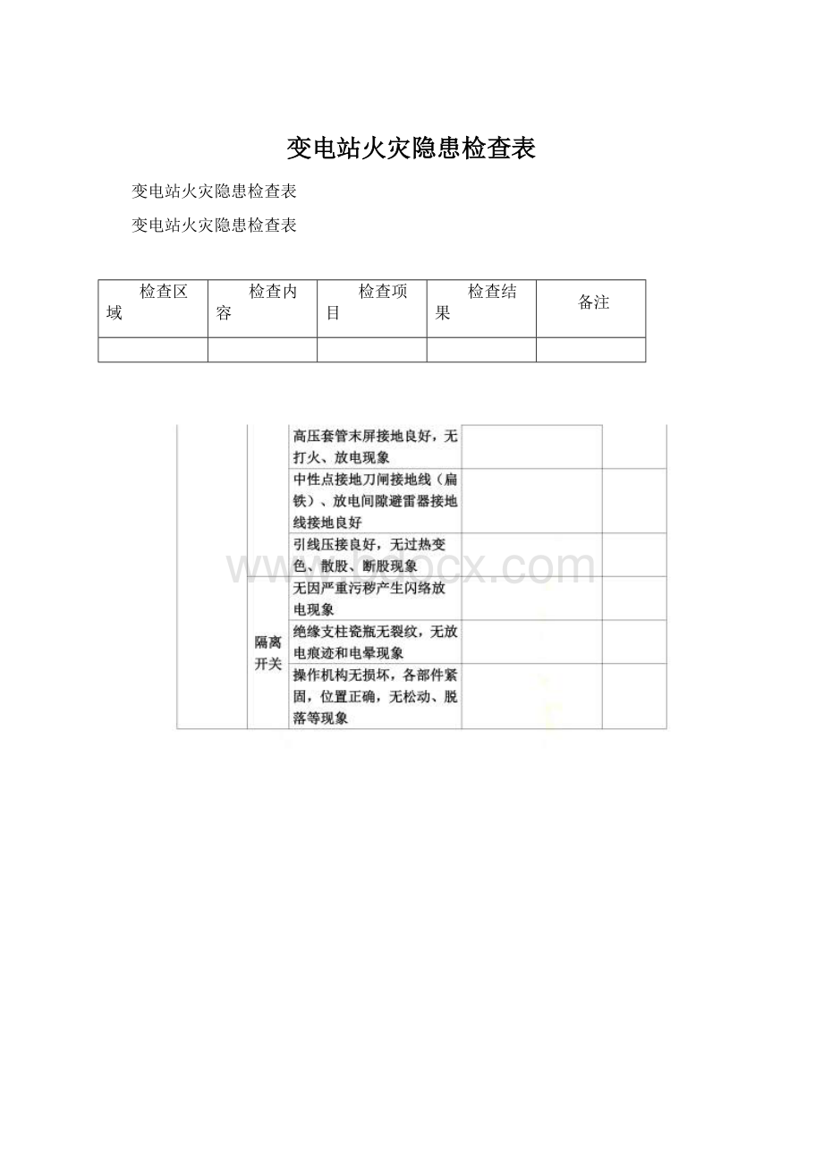 变电站火灾隐患检查表.docx_第1页