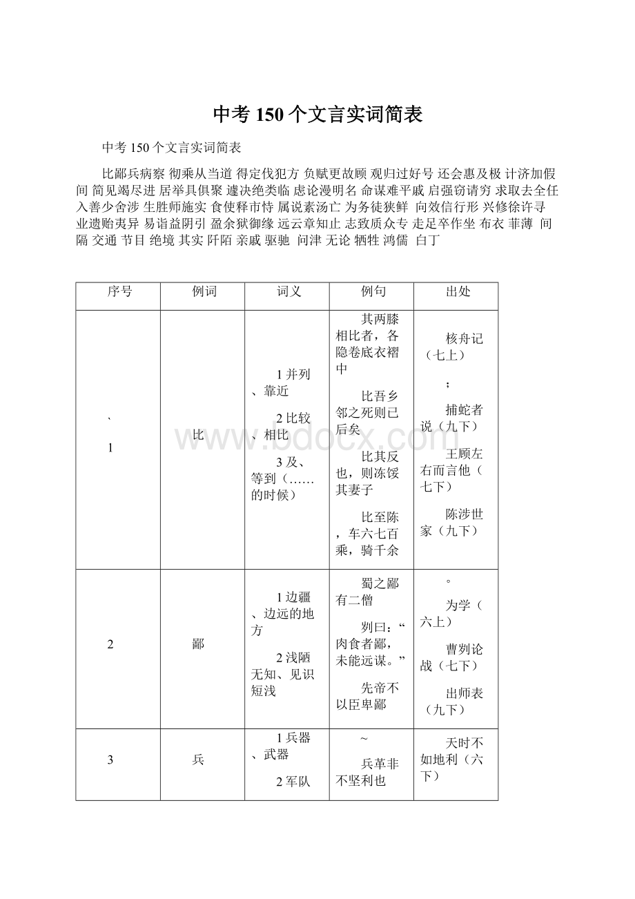 中考150个文言实词简表.docx