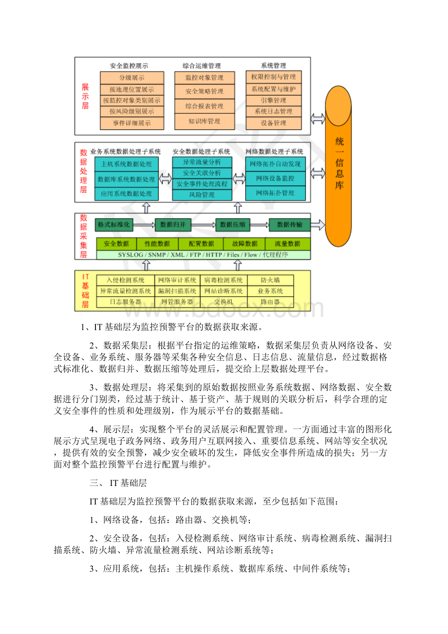 某市电子政务监控预警平台建设方案docWord格式文档下载.docx_第3页