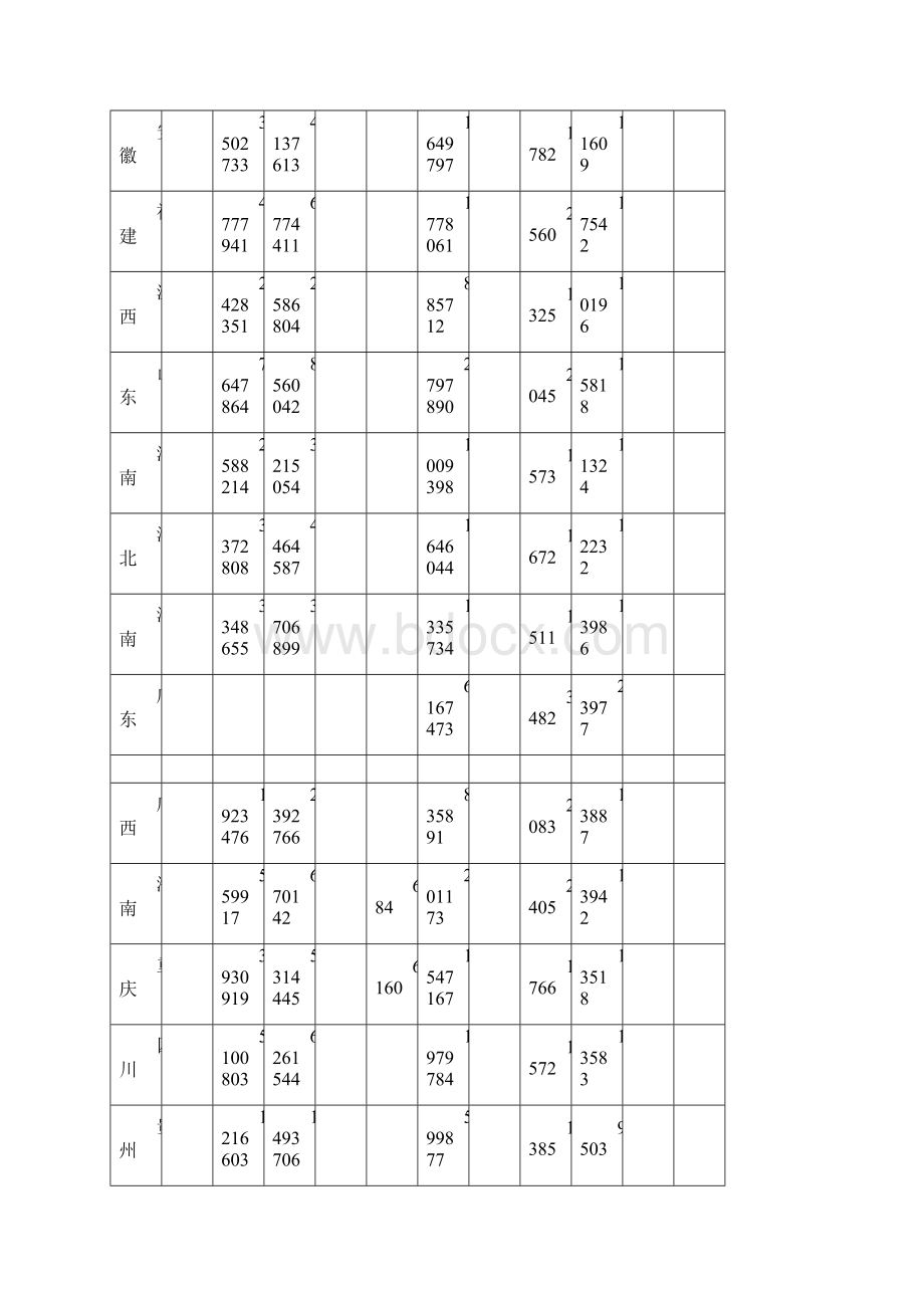 统计分析与SPSS应用论文.docx_第3页