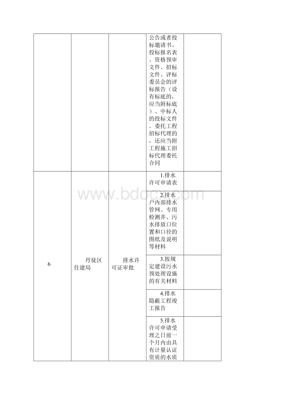 行政审批事项申报材料情况一览表.docx_第3页