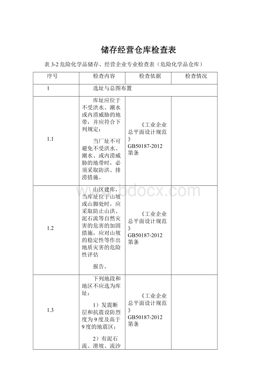 储存经营仓库检查表.docx_第1页