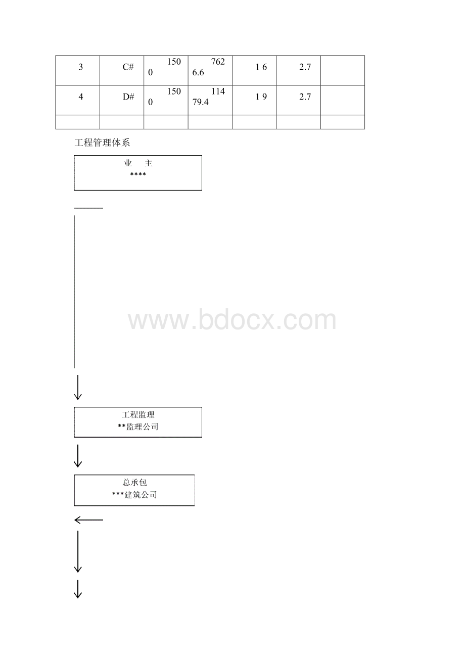 附录二住宅工程质量计划范本Word下载.docx_第3页