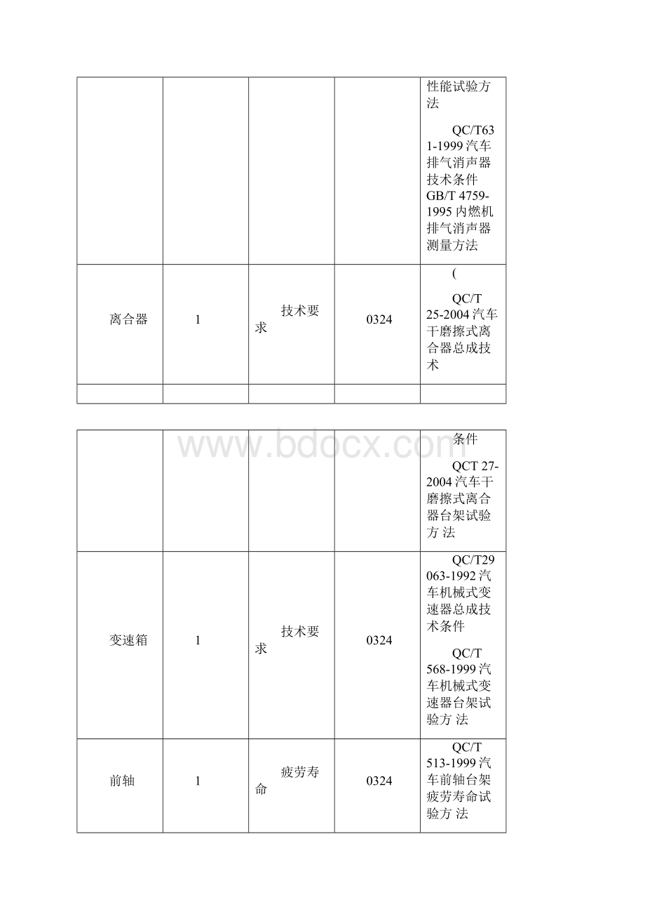 汽车零部件检测测试标准Word文件下载.docx_第3页