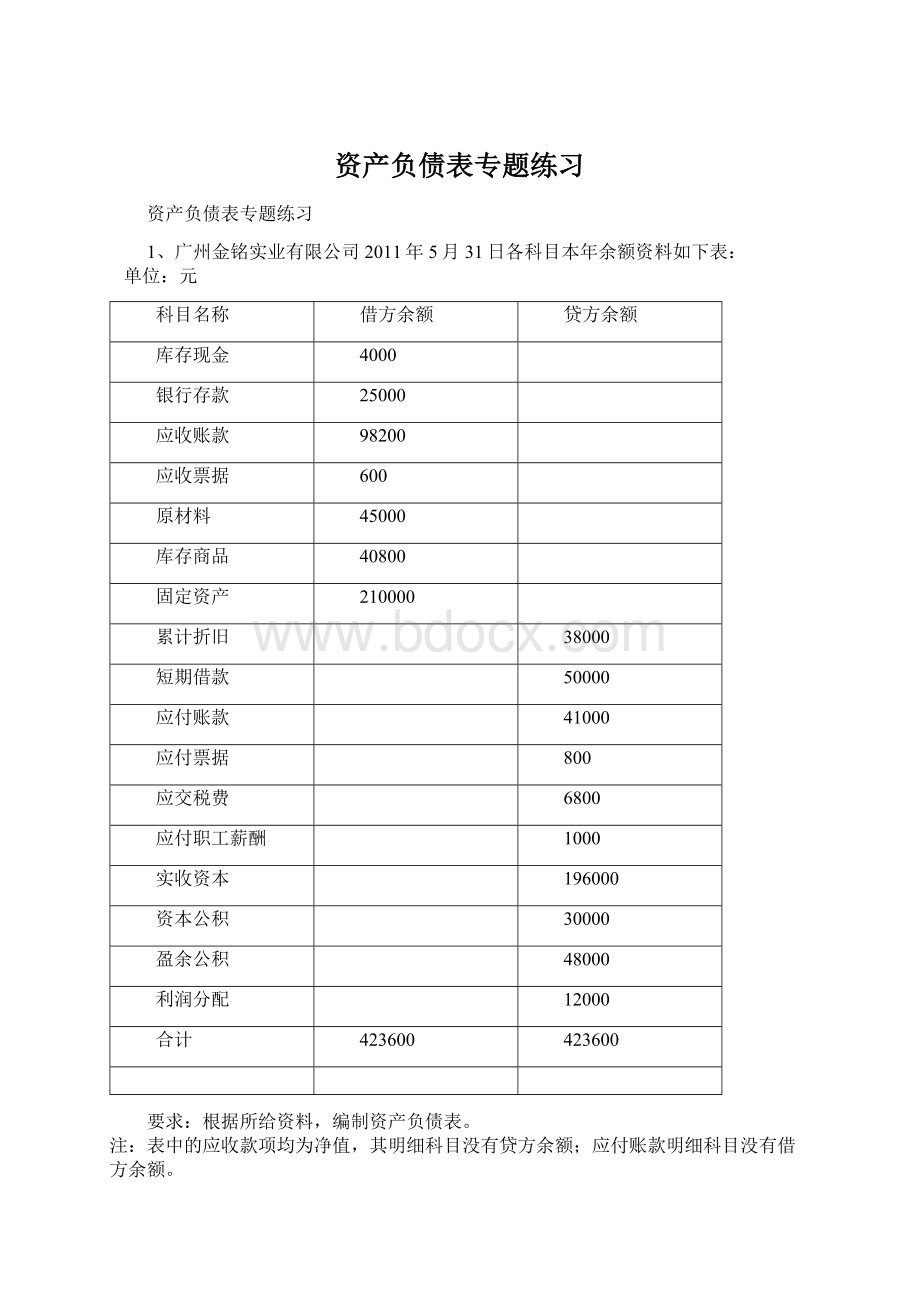 资产负债表专题练习.docx_第1页