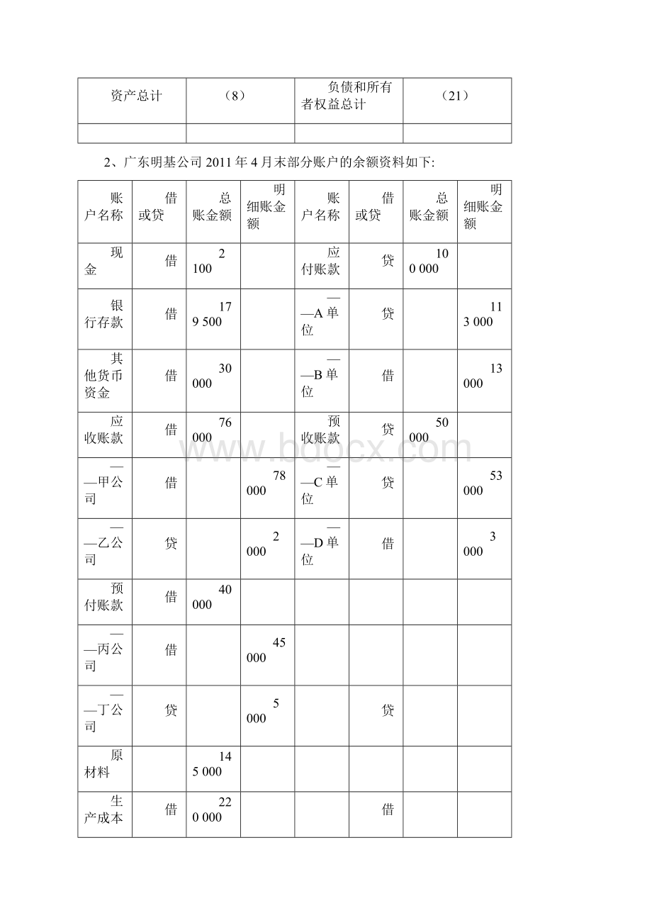 资产负债表专题练习.docx_第3页