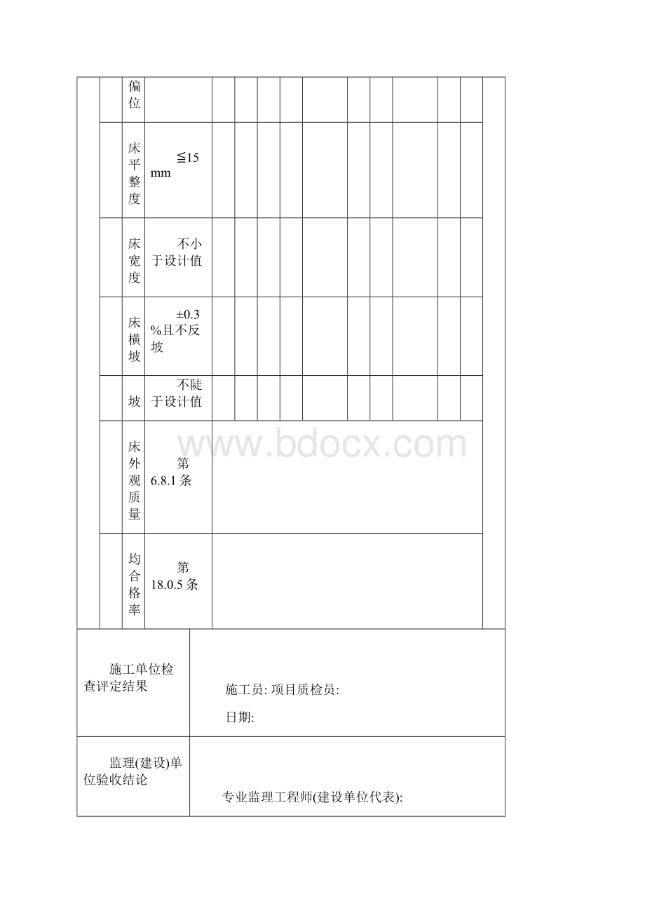 市政工程质量验收记录表Word下载.docx_第2页