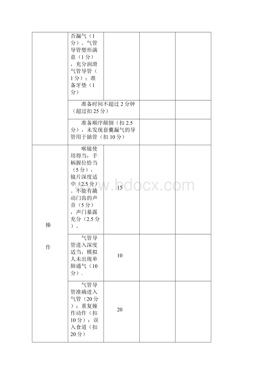 三基三严技能考试评分细则Word文档下载推荐.docx_第2页