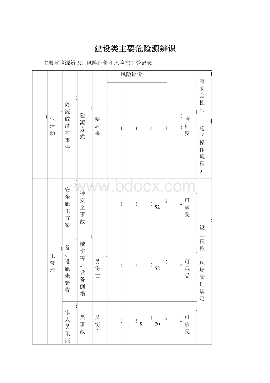 建设类主要危险源辨识文档格式.docx