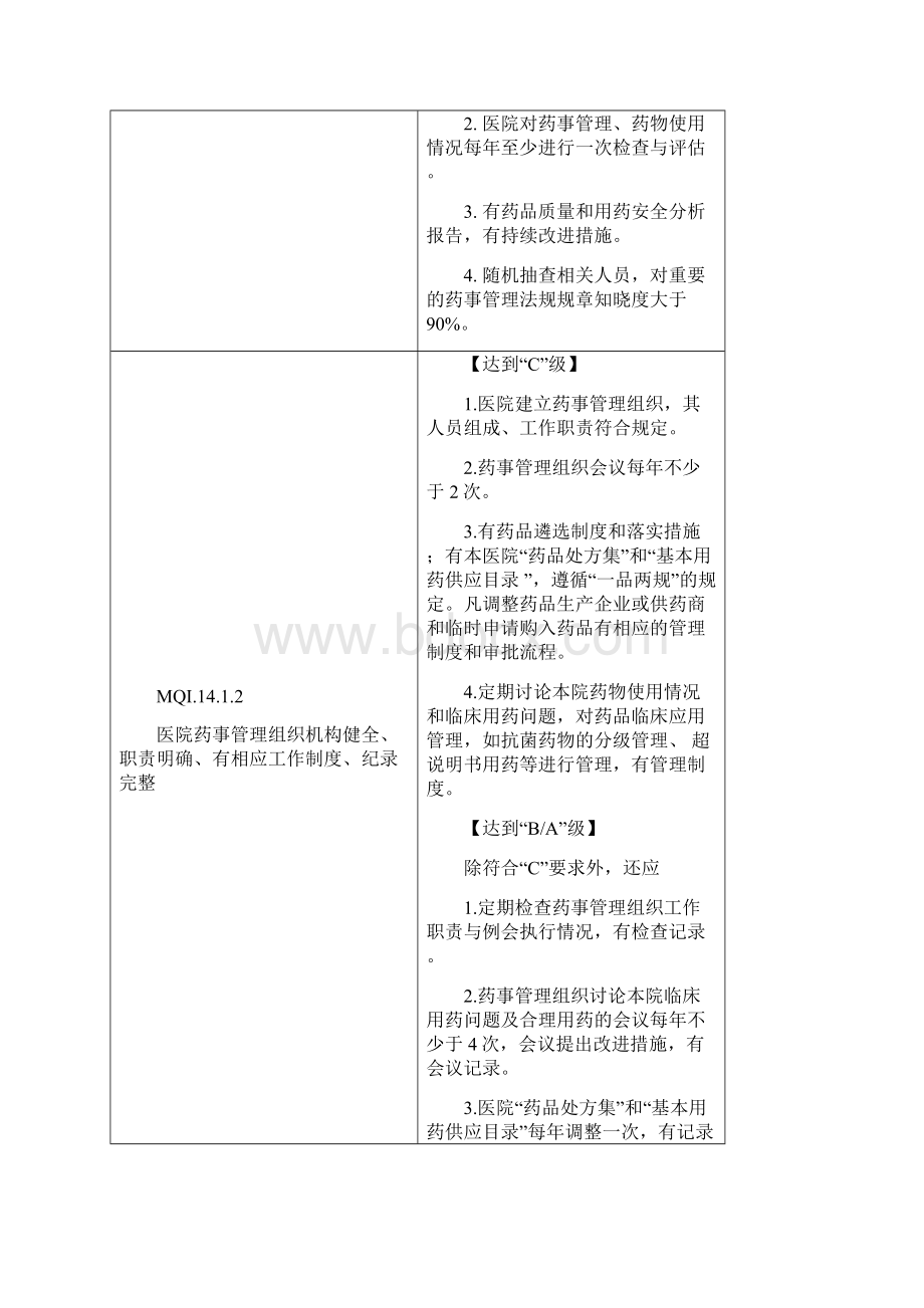 三级综合医院评审标准药事管理.docx_第2页