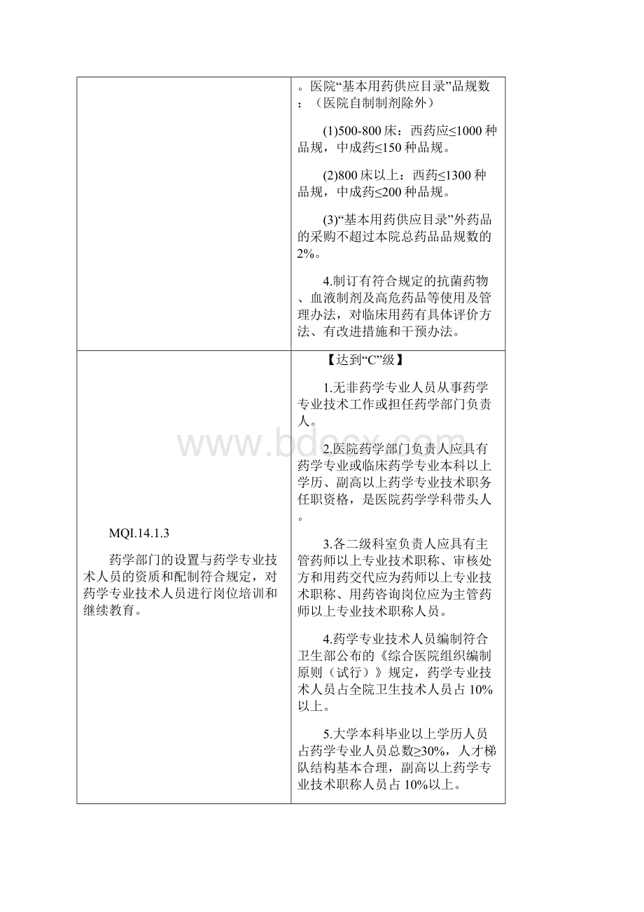 三级综合医院评审标准药事管理.docx_第3页