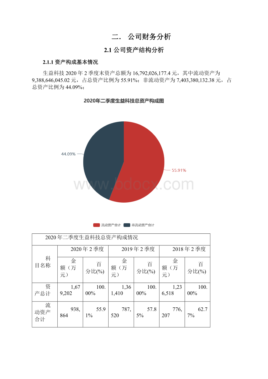 生益科技600183二季度财务分析报告原点参数文档格式.docx_第2页