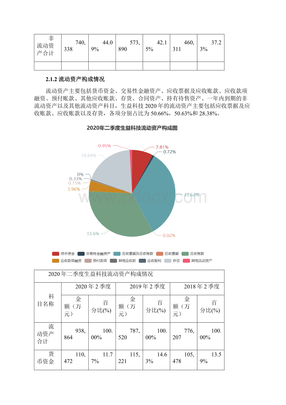 生益科技600183二季度财务分析报告原点参数文档格式.docx_第3页