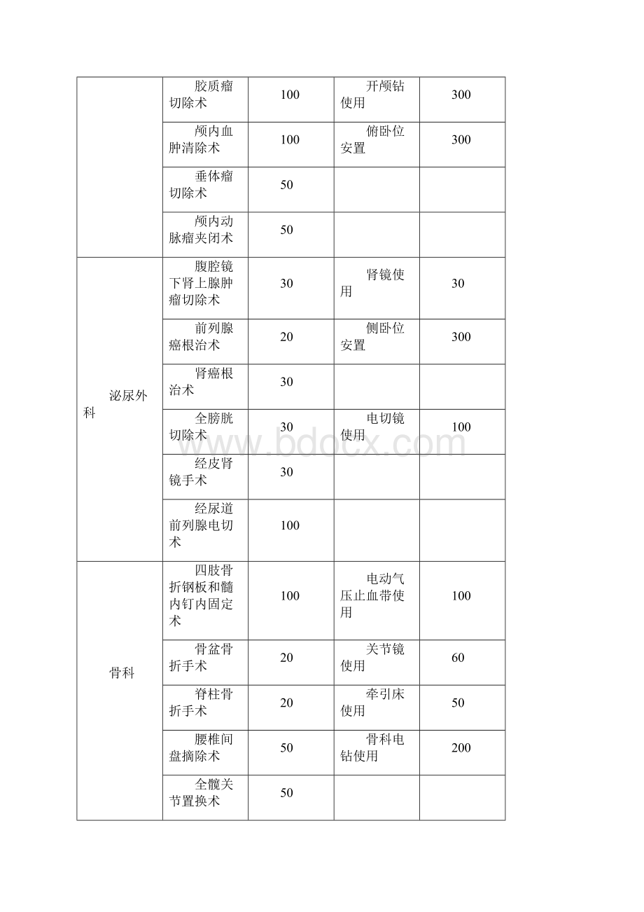 江苏省专科护士培训基地评审细则手术室.docx_第2页