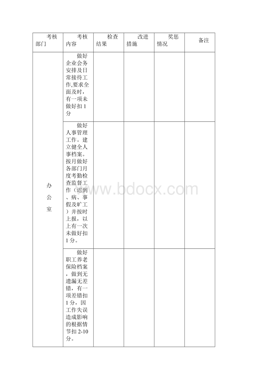 质量管理考核办法Word格式文档下载.docx_第3页