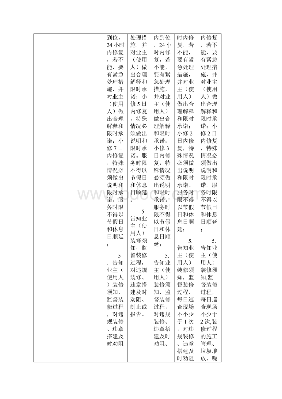 普通住宅物业公共服务分类分项分级标准及政府指导价标准文档格式.docx_第3页