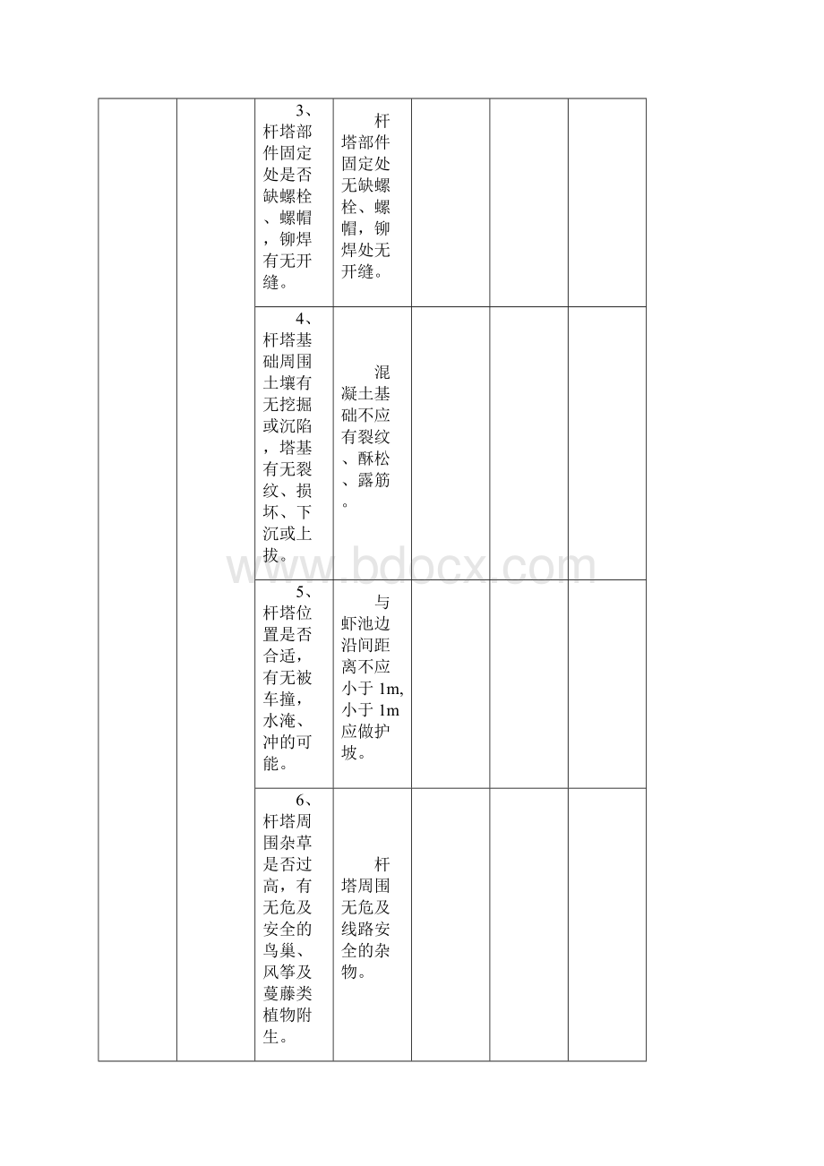 10kV线路巡视检查表.docx_第2页