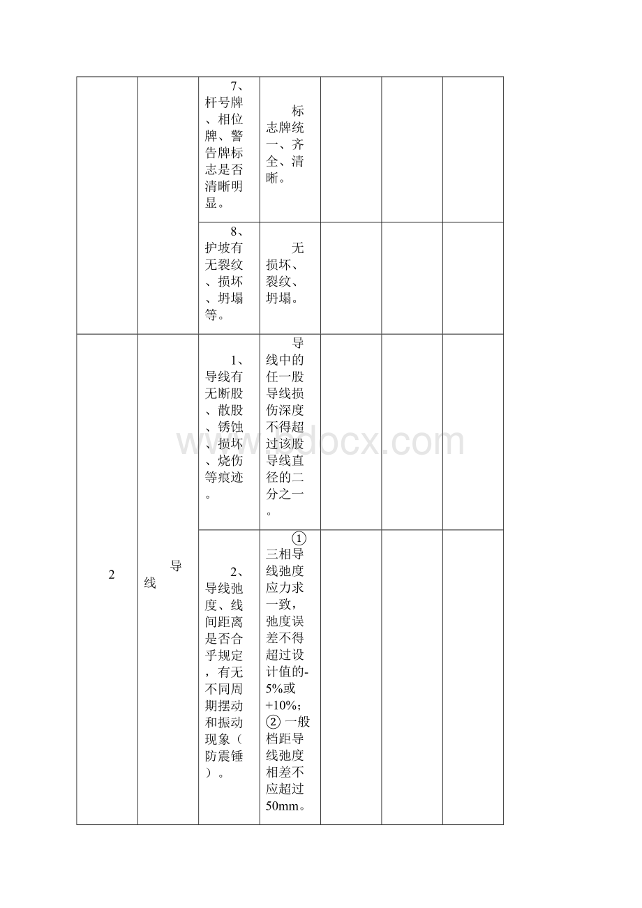 10kV线路巡视检查表.docx_第3页