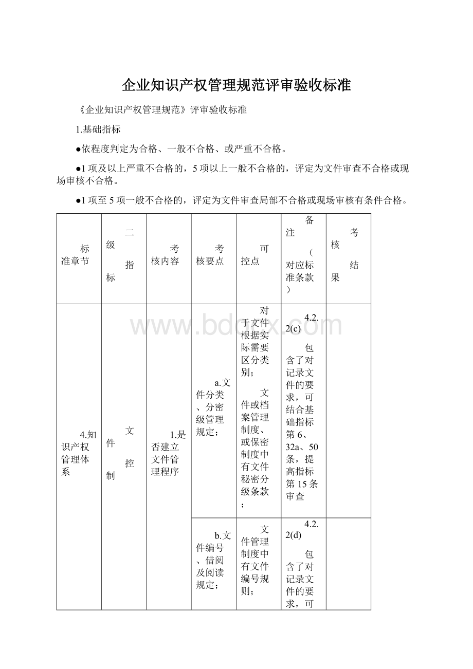 企业知识产权管理规范评审验收标准Word下载.docx