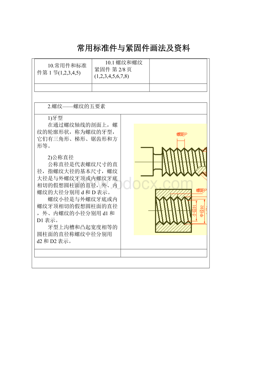 常用标准件与紧固件画法及资料.docx_第1页