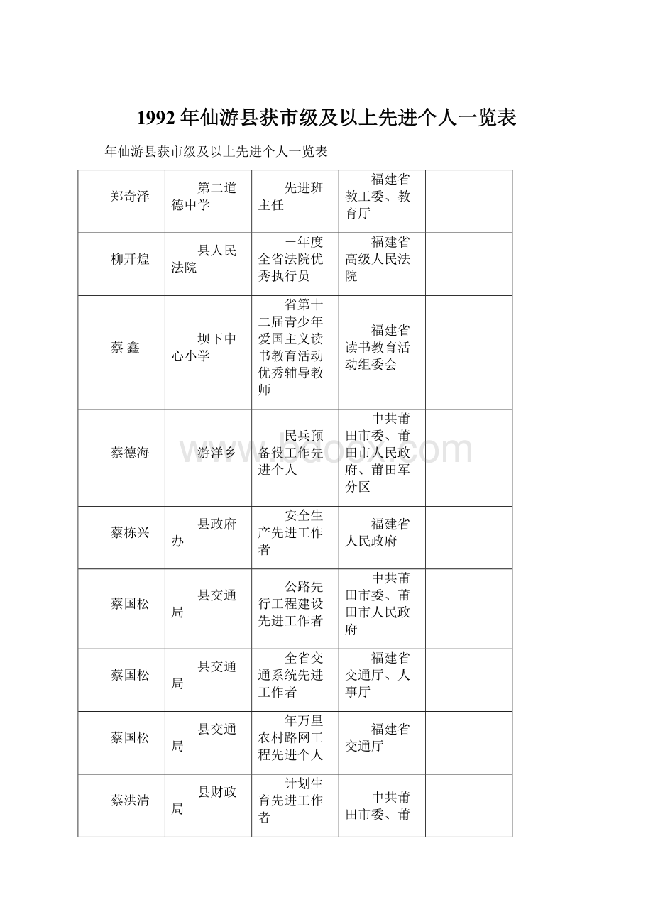 1992年仙游县获市级及以上先进个人一览表.docx