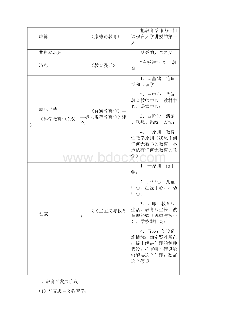 教育教学知识及能力和综合素质总结Word格式.docx_第3页