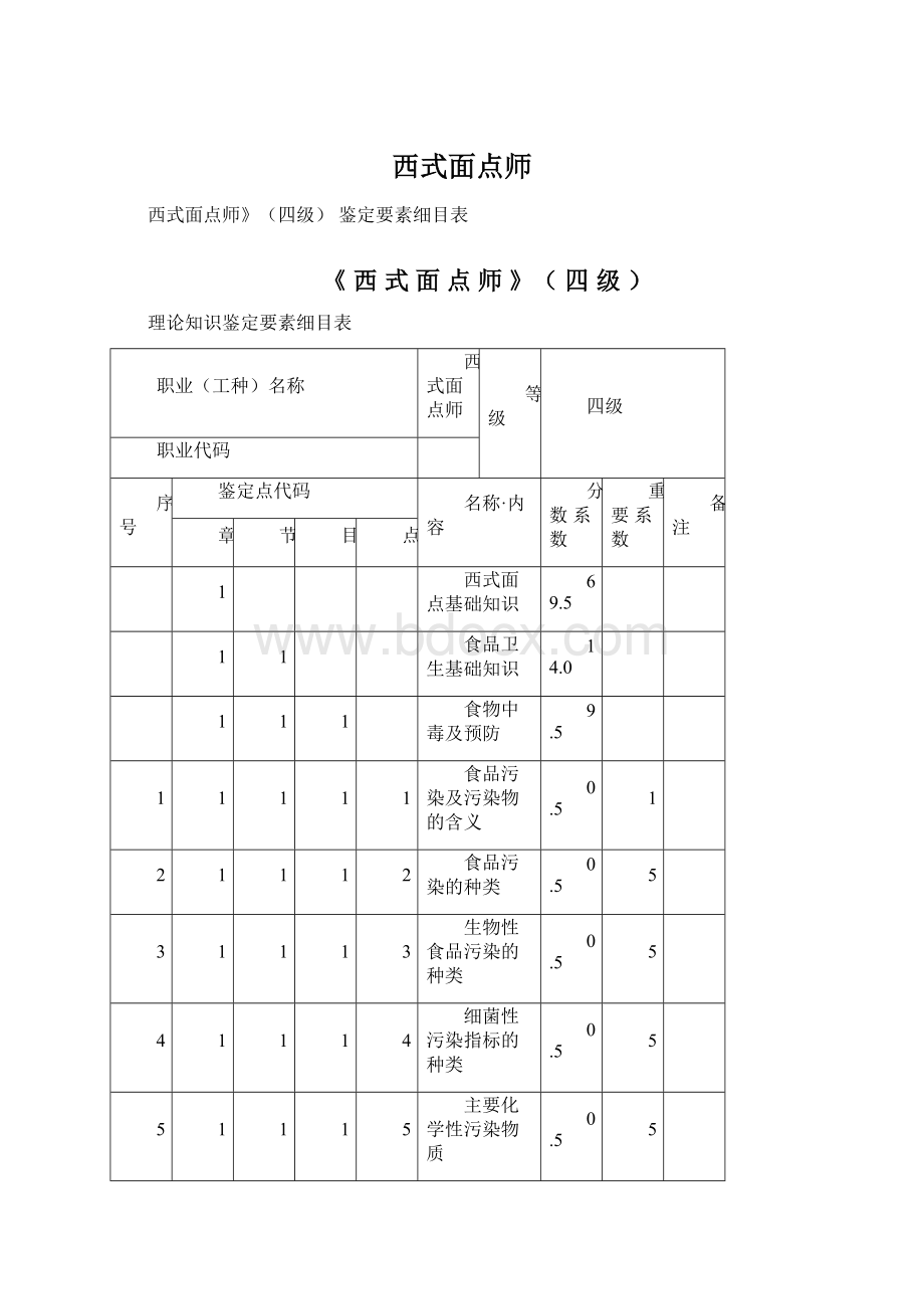 西式面点师.docx_第1页