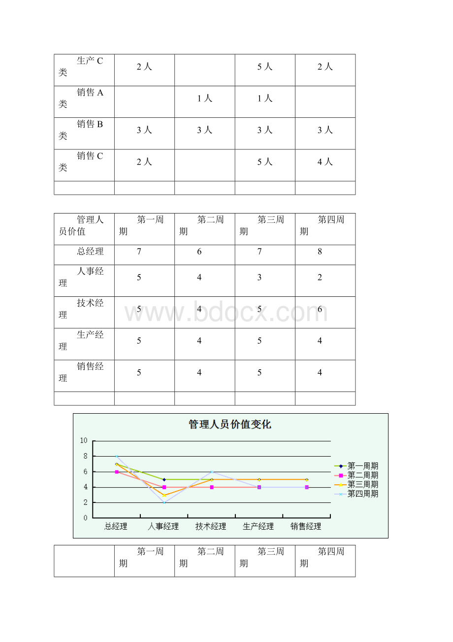 人力资源管理沙盘模拟实验报告Word下载.docx_第2页