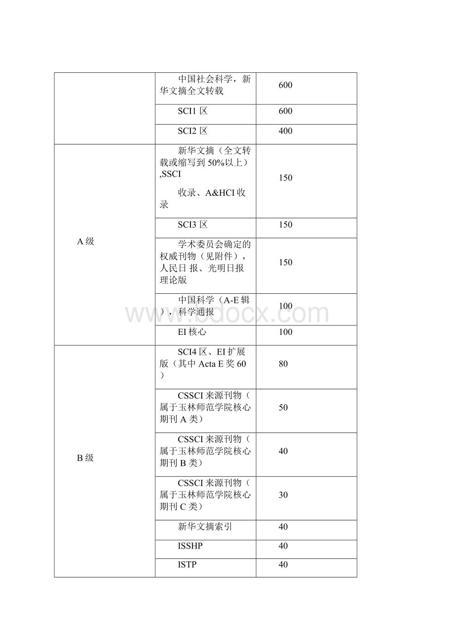 科研奖励制度Word文档格式.docx_第2页